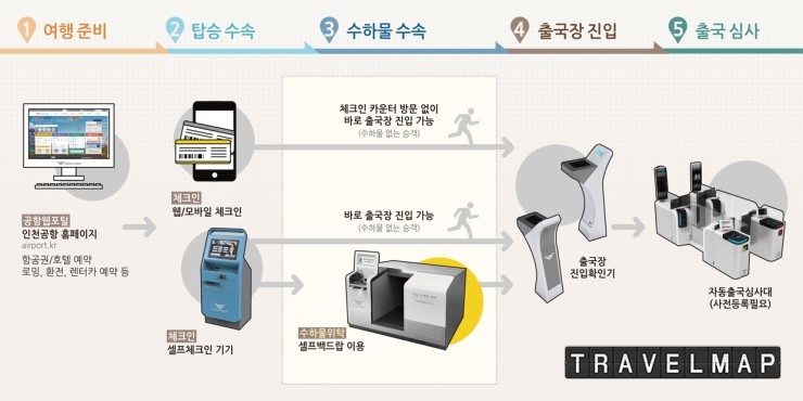[트래블맵해외여행] 인천국제공항, 자동 탑승수속 전용구역 운영 개시