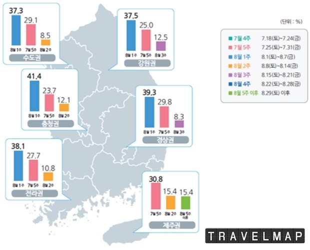 [트래블맵국내여행] 국토교통부, 올해 여름 휴가철 8월 첫 주에 휴가객 38.2% 몰릴 것으로 전망