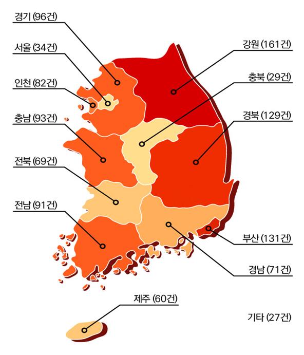 [트래블맵국내여행] 국민권익위원회, 국내여행에서 불만 사항 중 최고는 요금 문제가 가장 많아